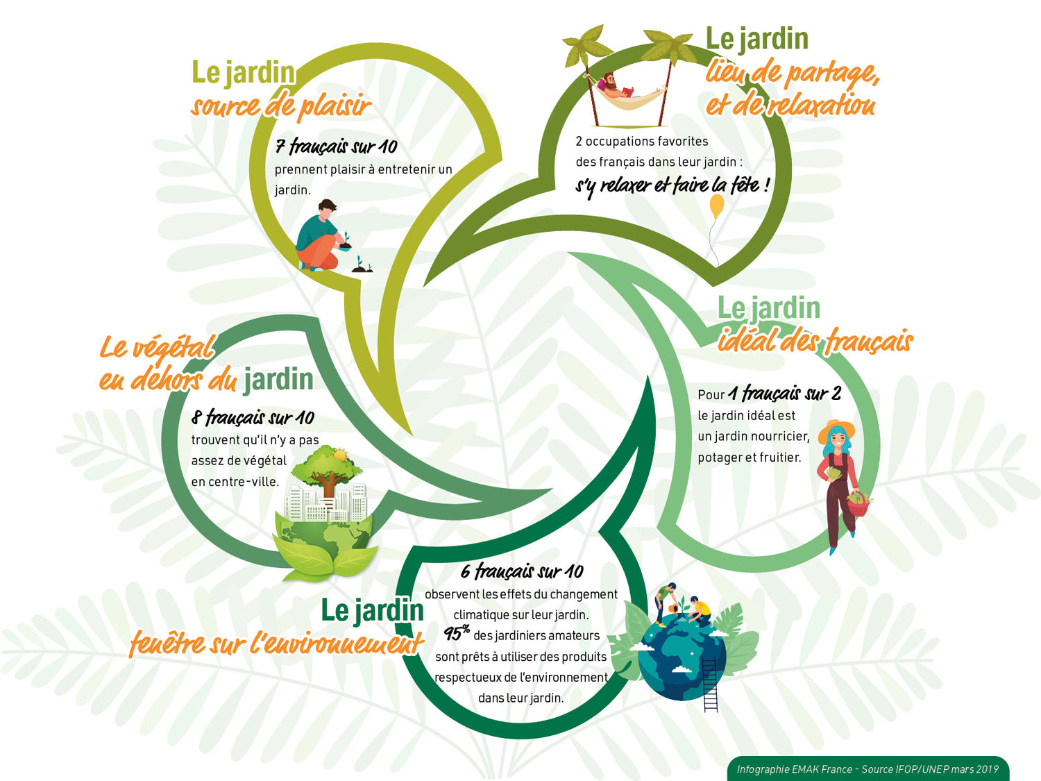 infographie Stats jardin_BLOG